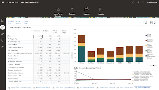 Plan, budget and forecast faster