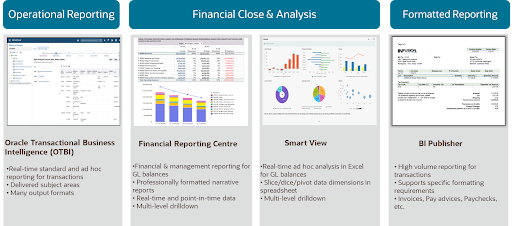Self-service visualization for everyone
