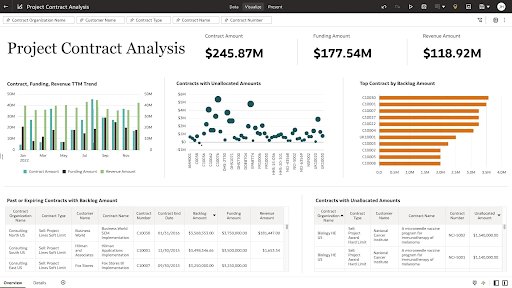 Governed data and ML you can trust